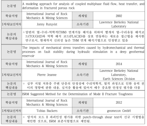 심지층 관련 국외 기술선도기관의 대표적 논문