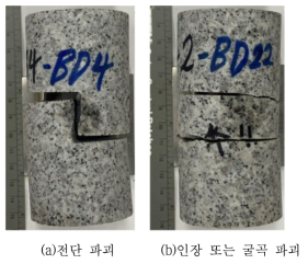 대표적인 파괴 패턴