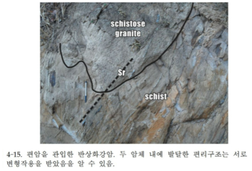 연구보고서 추출 데이터 세트 (현장조사 사진과 설명)