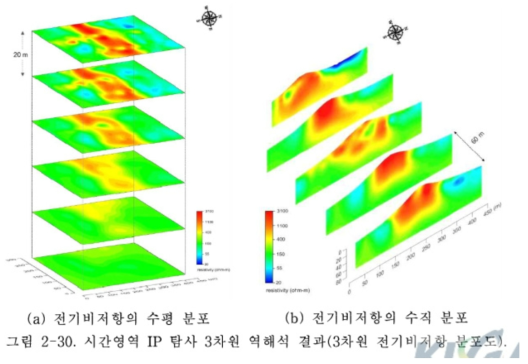 연구보고서 추출 데이터 세트 (야외탐사 자료: 3차원 전기비저항 분포도)