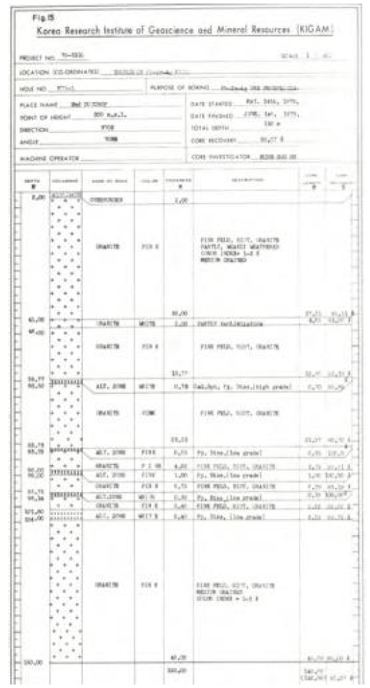 시추자료 디지털 이미지 세트 (목계도폭 영덕광산의 시추주상도)