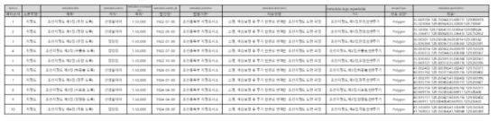 조선지질도 주기번역 한글판 이미지 메타데이터 (전체 목록은  참조)