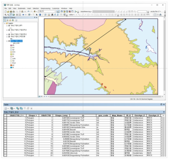 청송지질도 수치화 결과와 속성정보