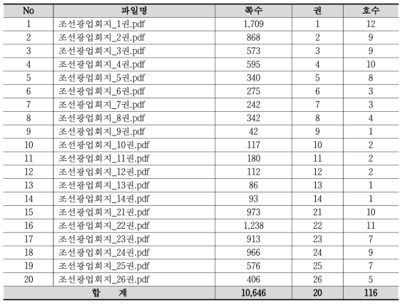 조선광업회지 스캔 결과