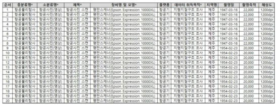 항공사진 스캔 이미지 메타데이터 (전체 목록은  참조)