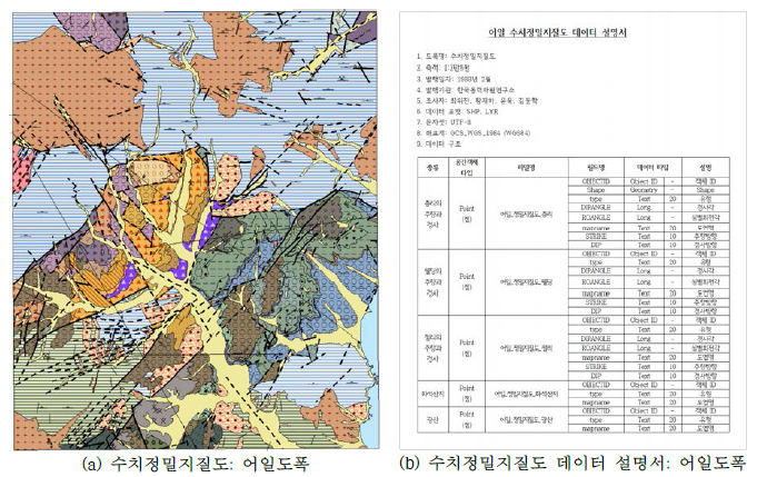 수치정밀지질도 수정 및 데이터설명서 작성