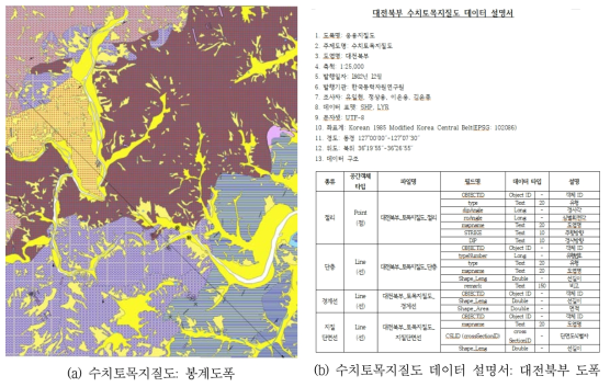 수치토목지질도 데이터셋