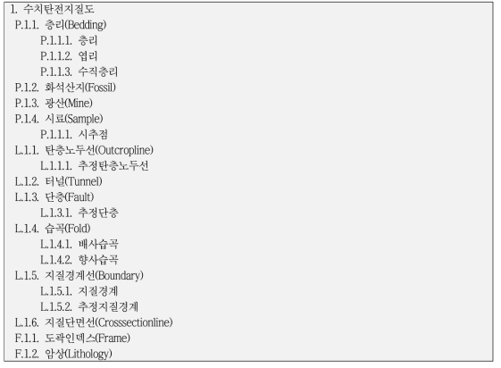 수치탄전지질도의 공간 레이어 구성