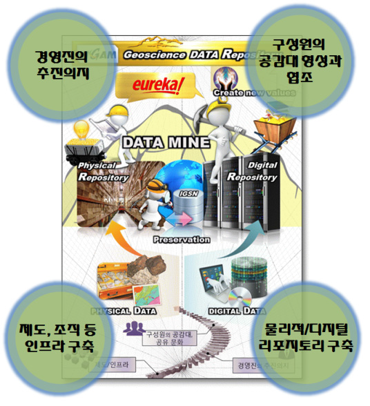 지질자원 연구데이터 리포지터리 Big-Picure