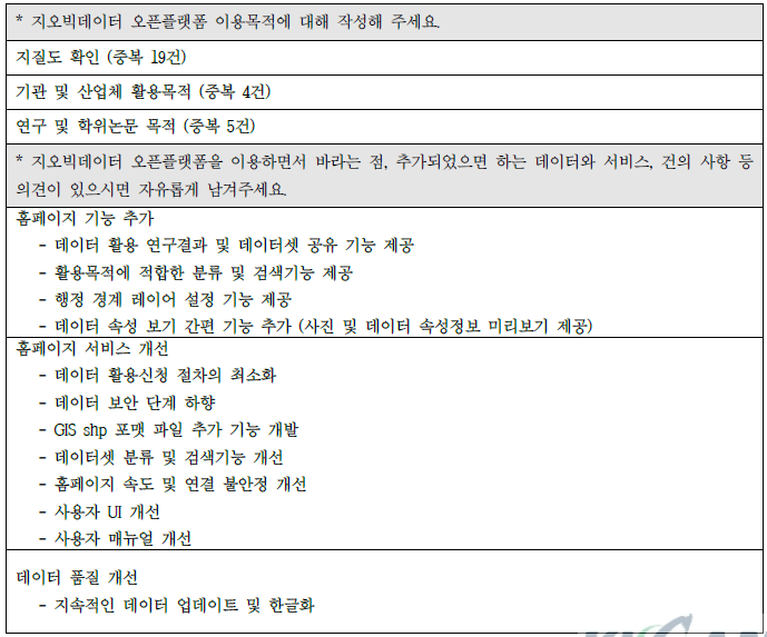 주관식 응답 결과 (주요 의견 요약)