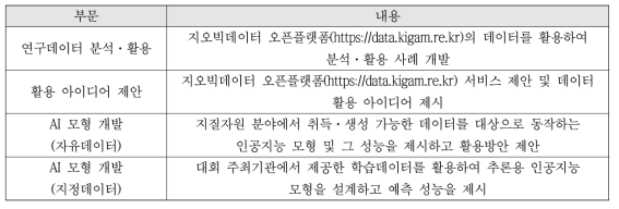 전체 공모부문 및 공모 내용