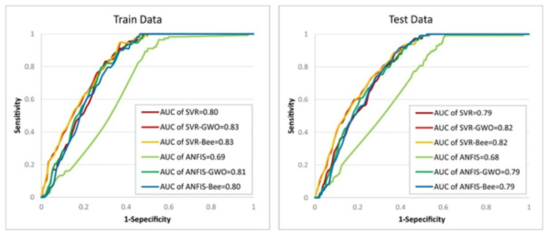 Validation Results