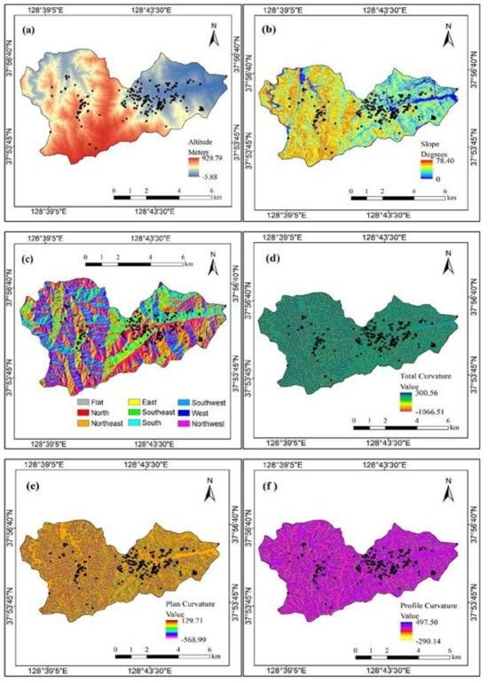 Geomorphologic landslide conditioning factors, (a) altitude, (b) slope, (c) aspect, (d) total curvature, (e) plan curvature, and (f) profile curvature