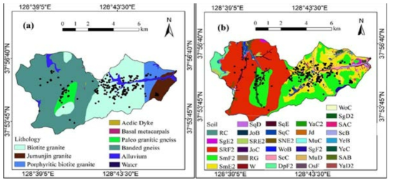 Lithology (a) and soil (b) factors