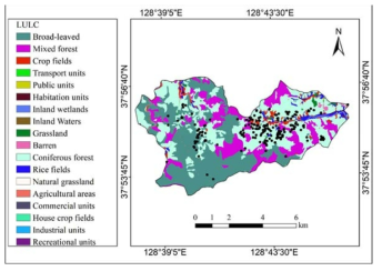 Land use factor