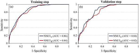 Receiver operating characteristic (ROC) curves of the NNETC and NNETR models in the (a) training and (b) validation steps