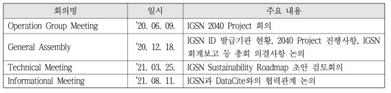 IGSN 회의 목록