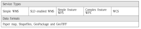 원지올로지의 서비스 타입 및 데이터 포맷