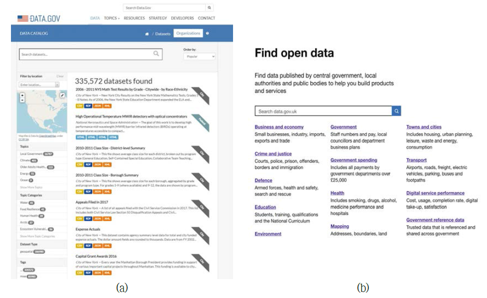 data.gov 홈페이지 및 오픈데이터 검색 화면, (a) data.gov Data catalog, (b) data.gov.uk open data