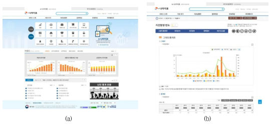 e-나라지표 홈페이지 및 데이터 예시, (a) e-나라지표 홈페이지, (b) e-나라지표 지진발생 빈도