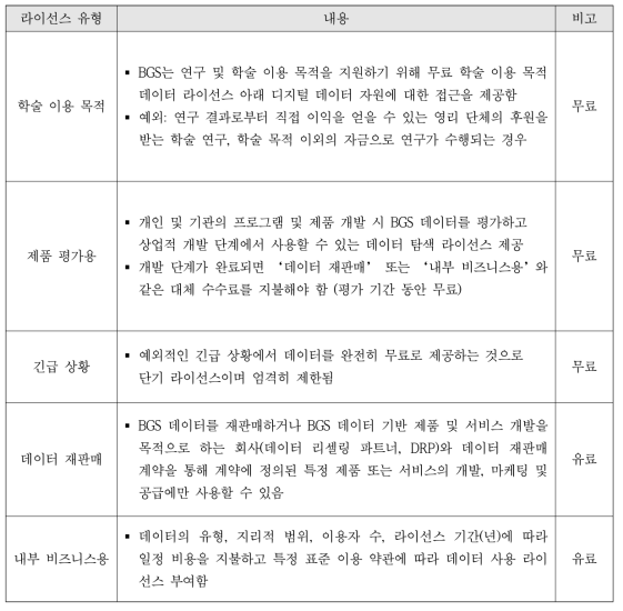 BGS의 출판물 라이선스