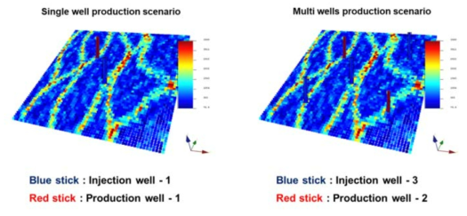 단일 유정 생산시나리오의 시나리오(좌)와 다중 유정 생산시나리오(우)
