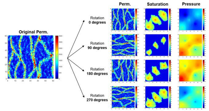 임의의 저류층 모델에 대한 이미지 회전을 통한 학습데이터 추가 생성 및 물 포화도와 압력 시뮬레이션 결과