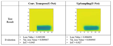 Convolutional transpose vs. simple upsampling