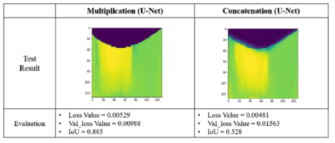 Convolutional transpose vs. simple upsampling