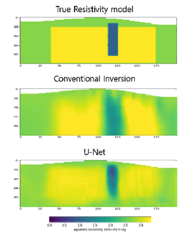 High contrast 전기비저항 모델에 대한 물리기반 역산 결과 및 U-Net에 의한 인공지능 기반 역산 결과 비교