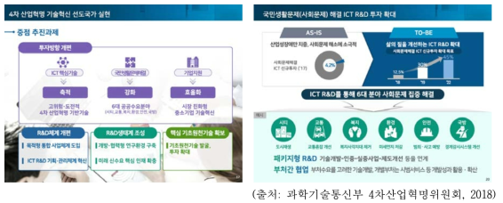 4차 산업혁명을 대비한 국내 인공지능 R&D 전략