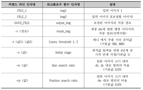 이미지 FOV 보정 함수의 환경별 인자 목록