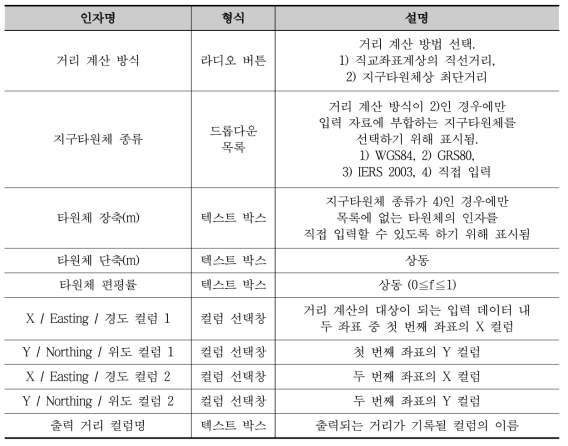 좌표간 직선거리 및 측지거리 계산 함수 입력 인자 목록