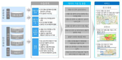 공간 빅데이터 활용사례