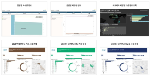 환경 빅데이터 플랫폼 분석서비스