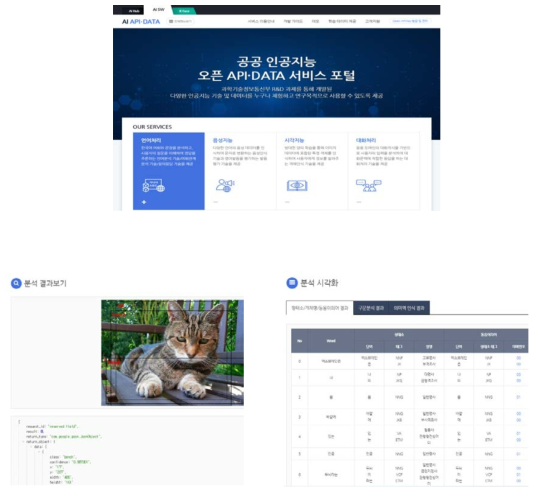 전자통신연구원 공공 인공지능 오픈 API,DATA 서비스 포털