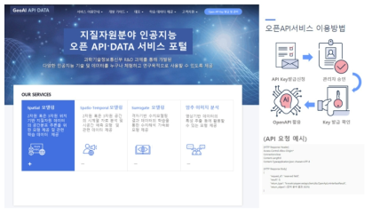 GeoAI API·DATA 서비스 포털 형태의 플랫폼 예시