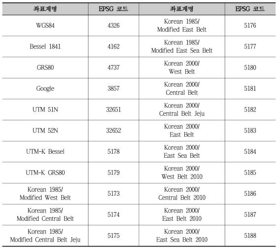 지도 가시화 기능 개발을 위한 좌표계 및 EPSG 코드 목록