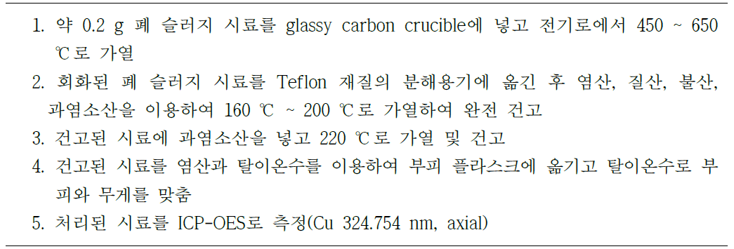 ICP-OES에 의한 폐 슬러지 중 Cu 분석을 위한 “건식회화 후 혼합산 분해법” 최적화