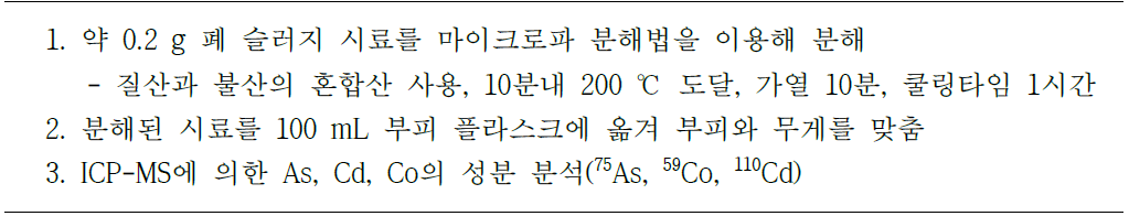 최적화된 ICP-MS에 의한 폐 슬러지 중 As, Cd, Co 분석을 위한 “마이크로파 분해 후 혼합산 분해법” 최적화