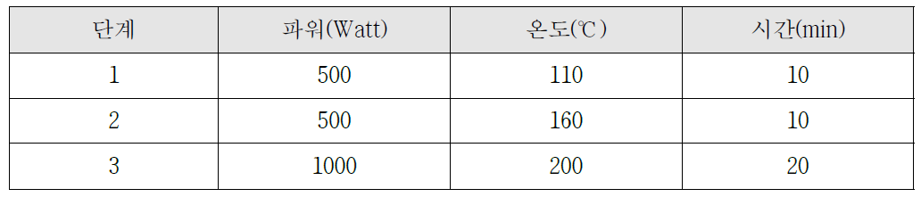 마이크로파 분해 조작 조건