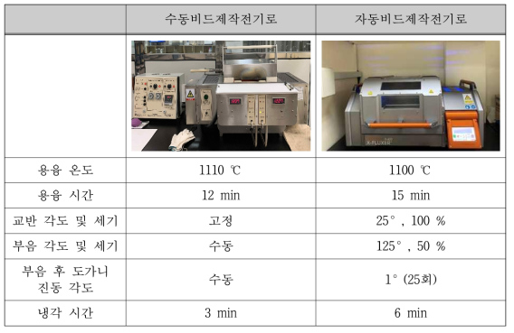 XRF 비드 제작용 용융 장비 및 glass bead 제작 조건