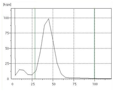 고함량 TiO2 시료에 대한 PHD profile