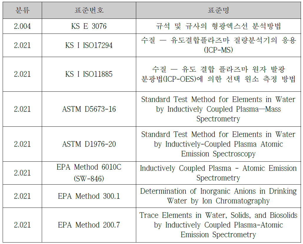 KOLAS 공인시험기관 인정 분야