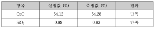 PT-2021-27 시험 결과