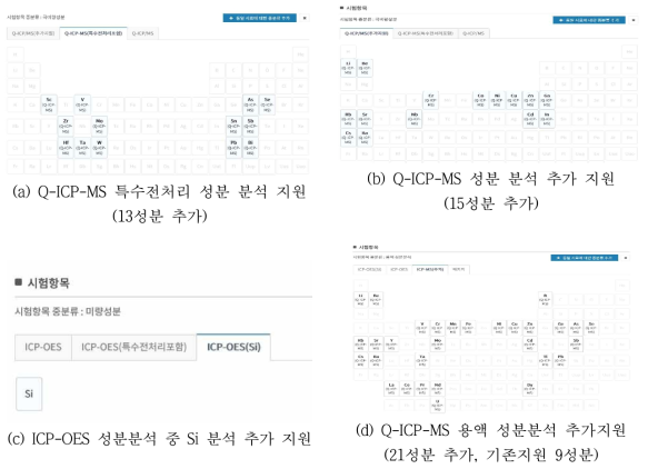 ICP-OES, Q-ICP-MS 분석지원 성분확대