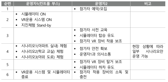 지질박물관 VR지진체험 운영 시나리오