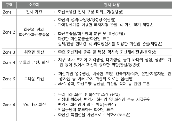 화산특별전 구역별 전시 내용