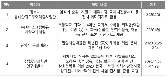 2020년 표본 또는 콘텐츠 활용 내역