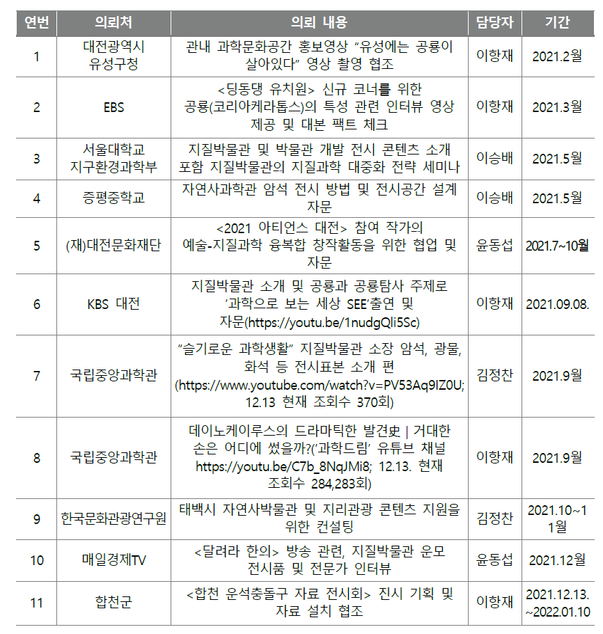 2021년도 대국민 소통․홍보 활동 내역